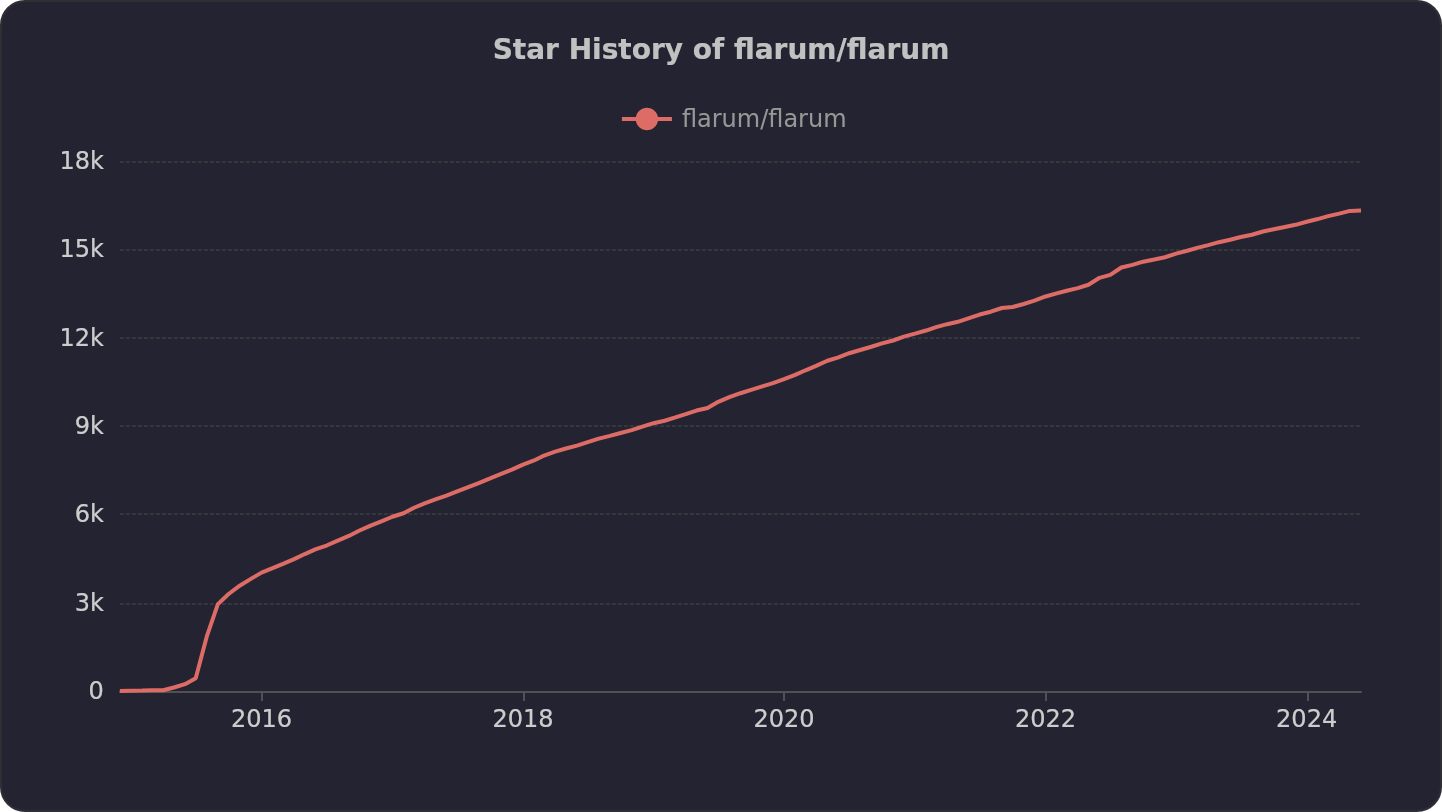 Flarum GitHub 仓库